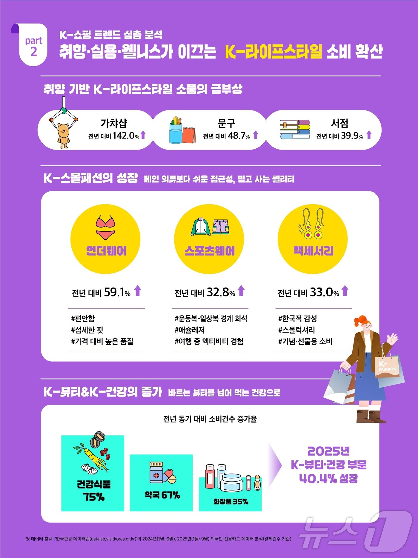 본문 이미지 - K-쇼핑 패러다임 전환(한국관광공사 제공)