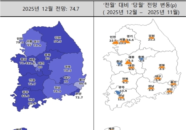 대구 주택사업 경기전망 3개월 만에 반등…"'10·15대책' 반사효과"