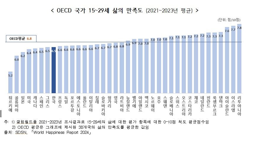 본문 이미지 - (국가데이터처 제공)
