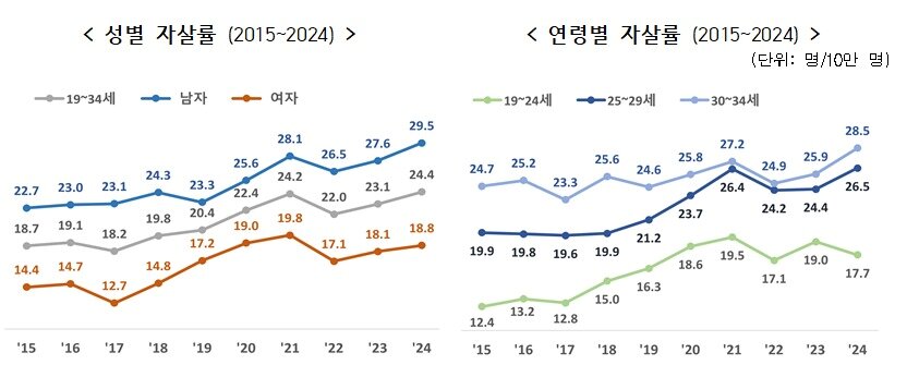 본문 이미지 - (국가데이터처 제공)