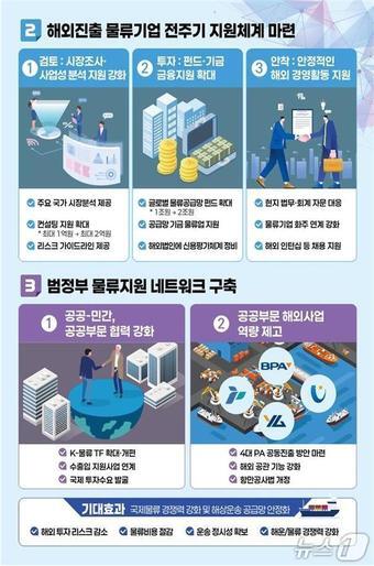 본문 이미지 - (해양수산부 제공)