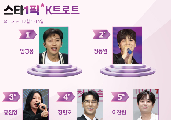 투어 중인 임영웅, 붙박이 1위…인기 계속 [스타1픽]