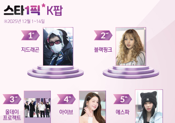 지드래곤, 독보적 스타일링으로 굳건한 1위 [스타1픽]