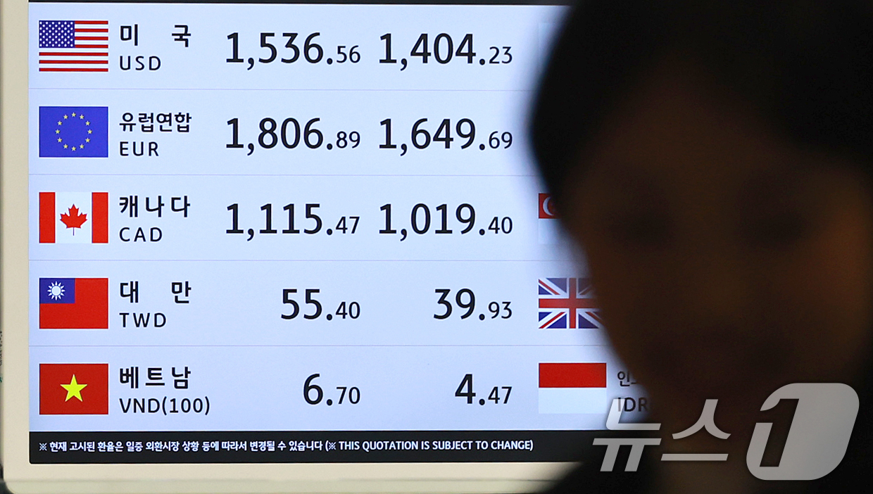 (인천공항=뉴스1) 이호윤 기자 = 외환당국과 국민연금공단이 원·달러 환율 급등세에 대응해 올해 말 종료 예정이었던 외환스와프 계약을 1년 더 연장하기로 했다. 사진은 16일 인천 …