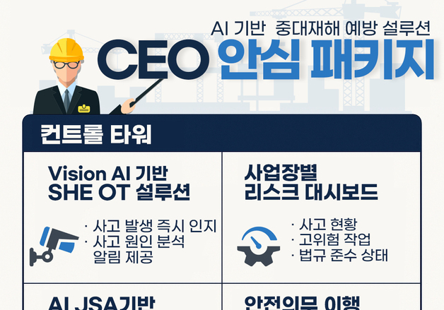 "AI가 중대재해 사각지대 메운다…SK AX 'CEO 안심 패키지'