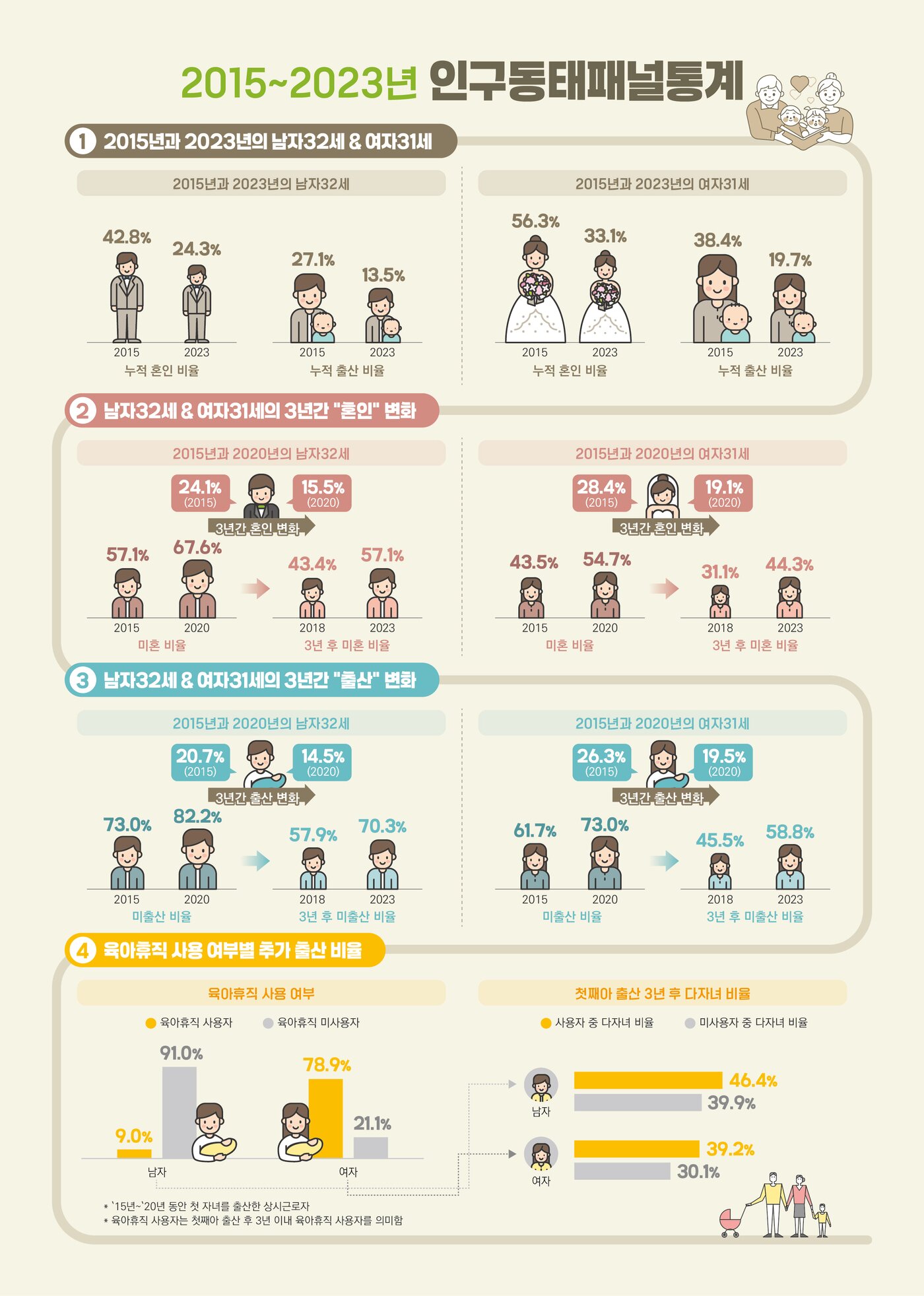본문 이미지 - (국가데이터처 제공)