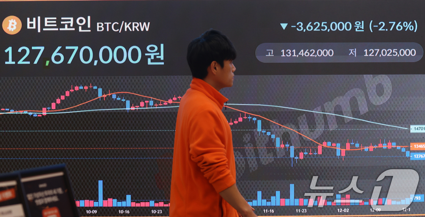(서울=뉴스1) 김명섭 기자 = 16일 서울 강남구 빗썸 라운지 전광판에 비트코인 시세가 나타나고 있다.  가상자산 대장주 비트코인이 미·일 통화정책 변수에 흔들리며 8만6000달 …