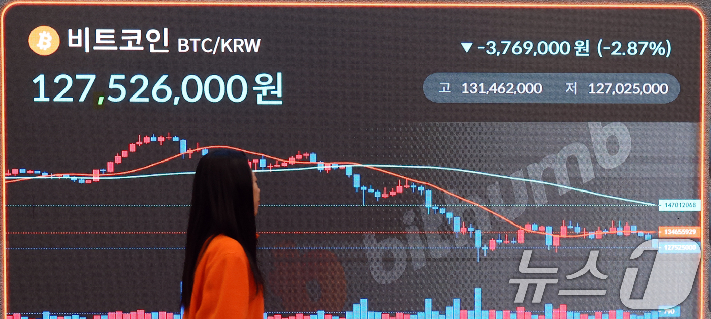 (서울=뉴스1) 김명섭 기자 = 16일 서울 강남구 빗썸 라운지 전광판에 비트코인 시세가 나타나고 있다. 가상자산 대장주 비트코인이 미·일 통화정책 변수에 흔들리며 8만6000달 …