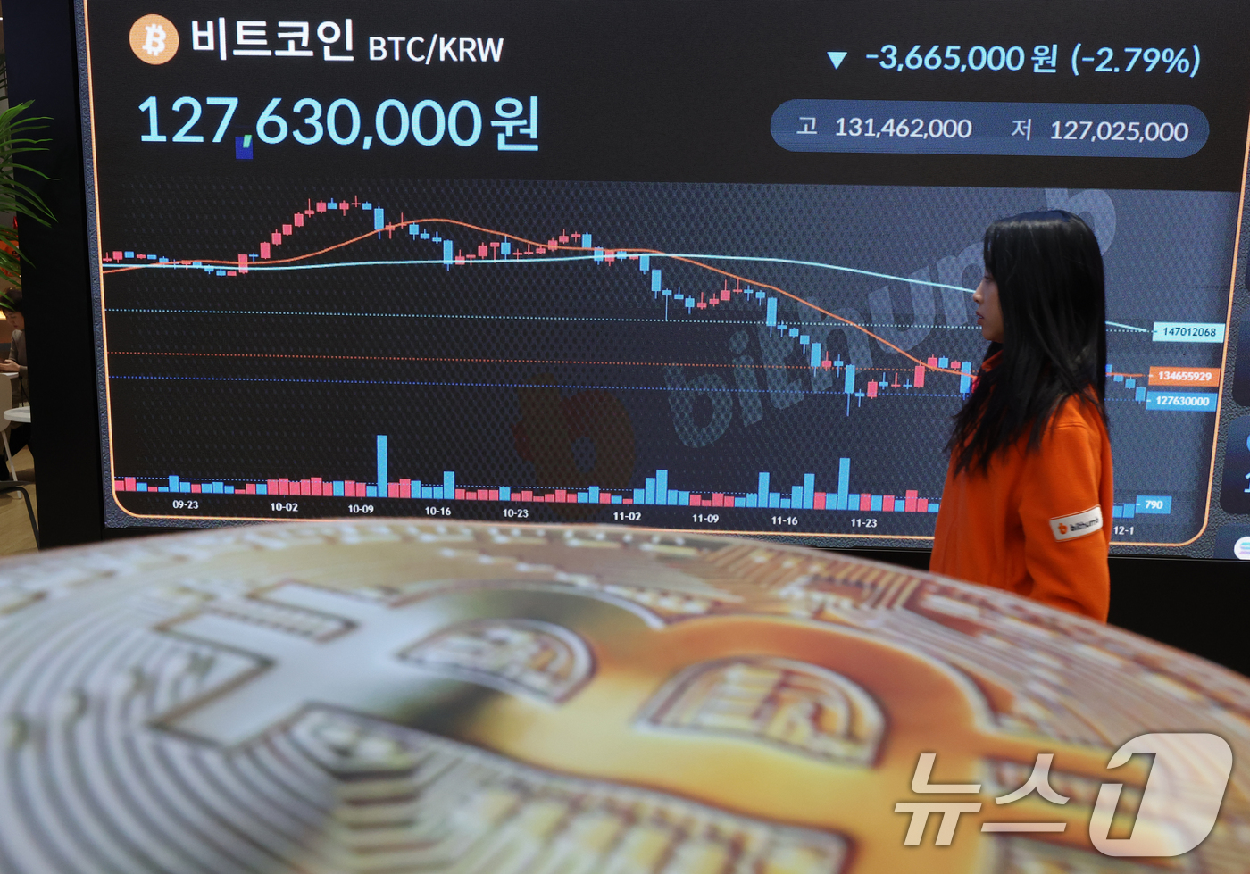 (서울=뉴스1) 김명섭 기자 = 16일 서울 강남구 빗썸 라운지 전광판에 비트코인 시세가 나타나고 있다. 가상자산 대장주 비트코인이 미·일 통화정책 변수에 흔들리며 8만6000달 …