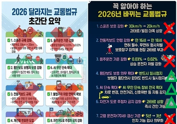 스쿨존 시속 20㎞·알코올 0.02%면 음주운전?…알고보니 교통법규 괴담