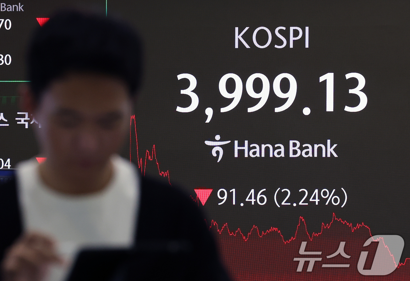 (서울=뉴스1) 오대일 기자 = 코스피가 외국인과 기관의 매도세로 10거래일 만에 4,000선이 무너진 16일 오후 서울 중구 하나은행 본점 딜링룸 전광판에 코스피 종가가 표시되고 …