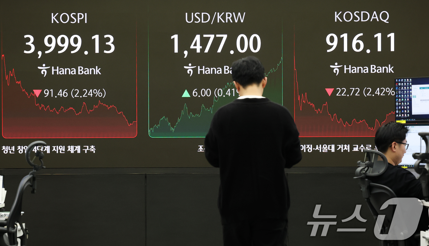 (서울=뉴스1) 오대일 기자 = 코스피가 외국인과 기관의 매도세로 10거래일 만에 4,000선이 무너진 16일 오후 서울 중구 하나은행 본점 딜링룸 전광판에 코스피 종가가 표시되고 …