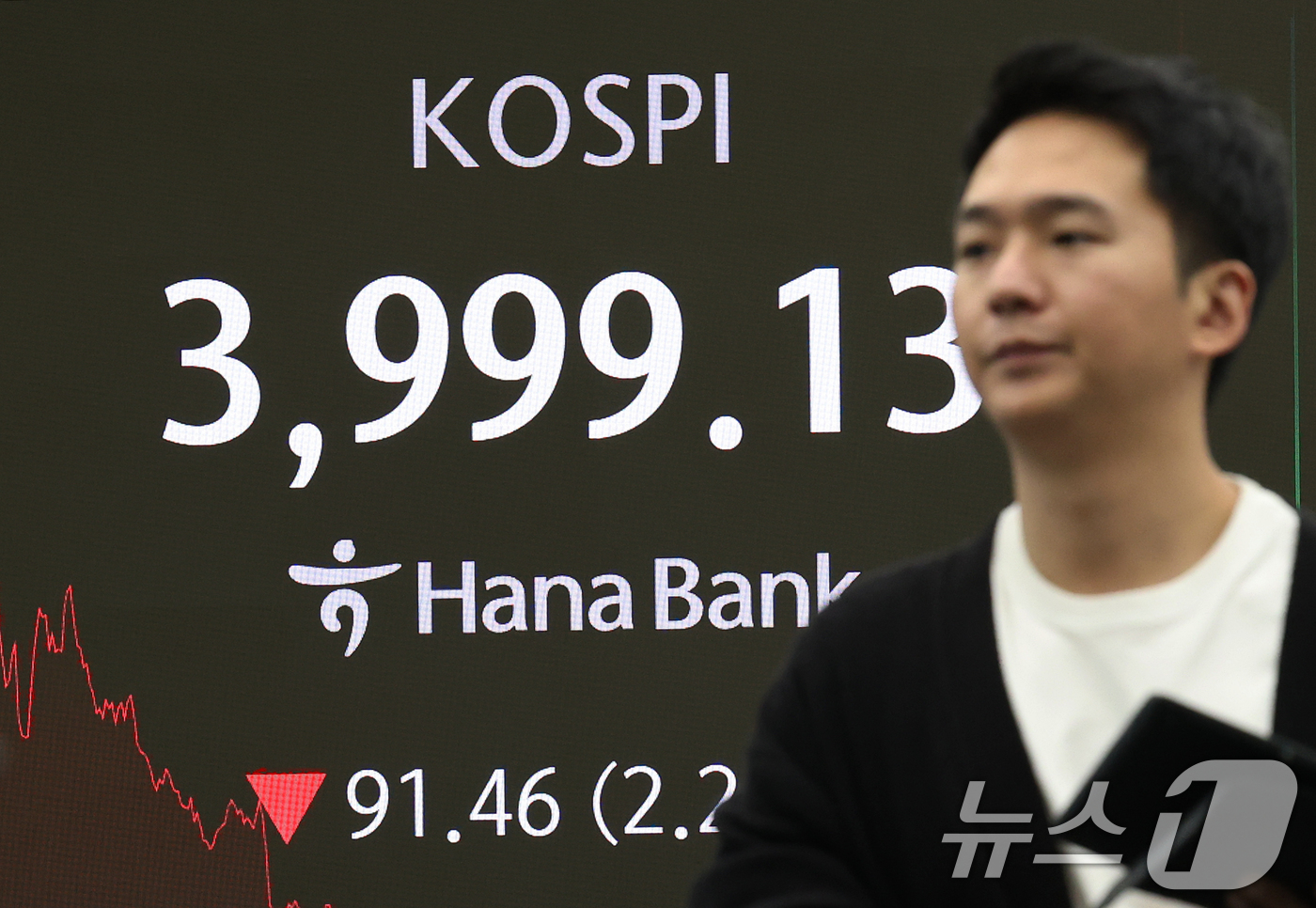 (서울=뉴스1) 오대일 기자 = 코스피가 외국인과 기관의 매도세로 10거래일 만에 4,000선이 무너진 16일 오후 서울 중구 하나은행 본점 딜링룸 전광판에 코스피 종가가 표시되고 …