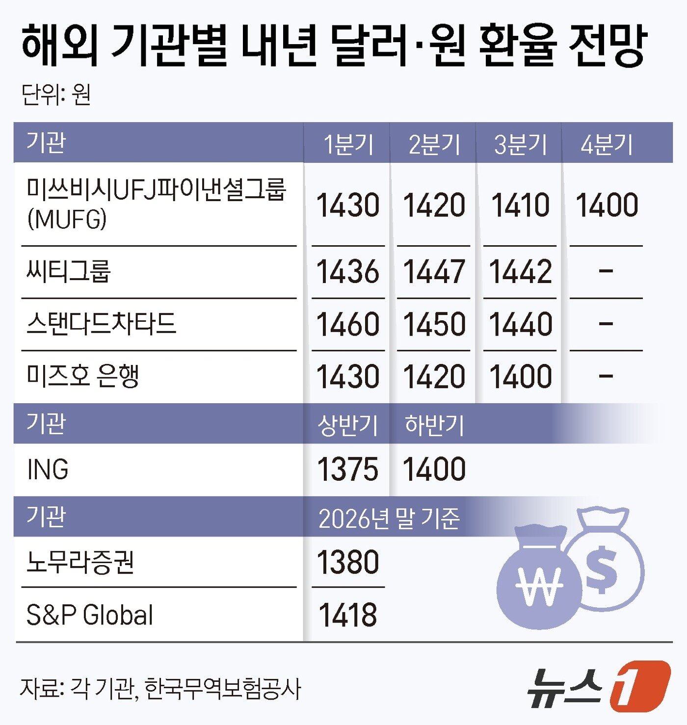 본문 이미지 - ⓒ News1 김지영 디자이너