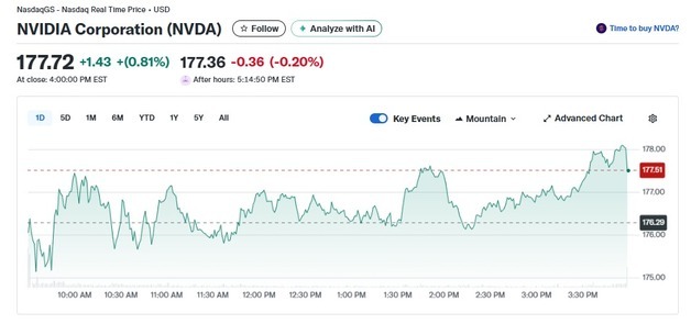 AI 주 매도세 끝났나…엔비디아 0.81% 상승