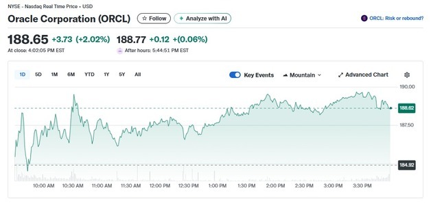 브로드컴뿐만 아니라 오라클도 2% 상승 반전