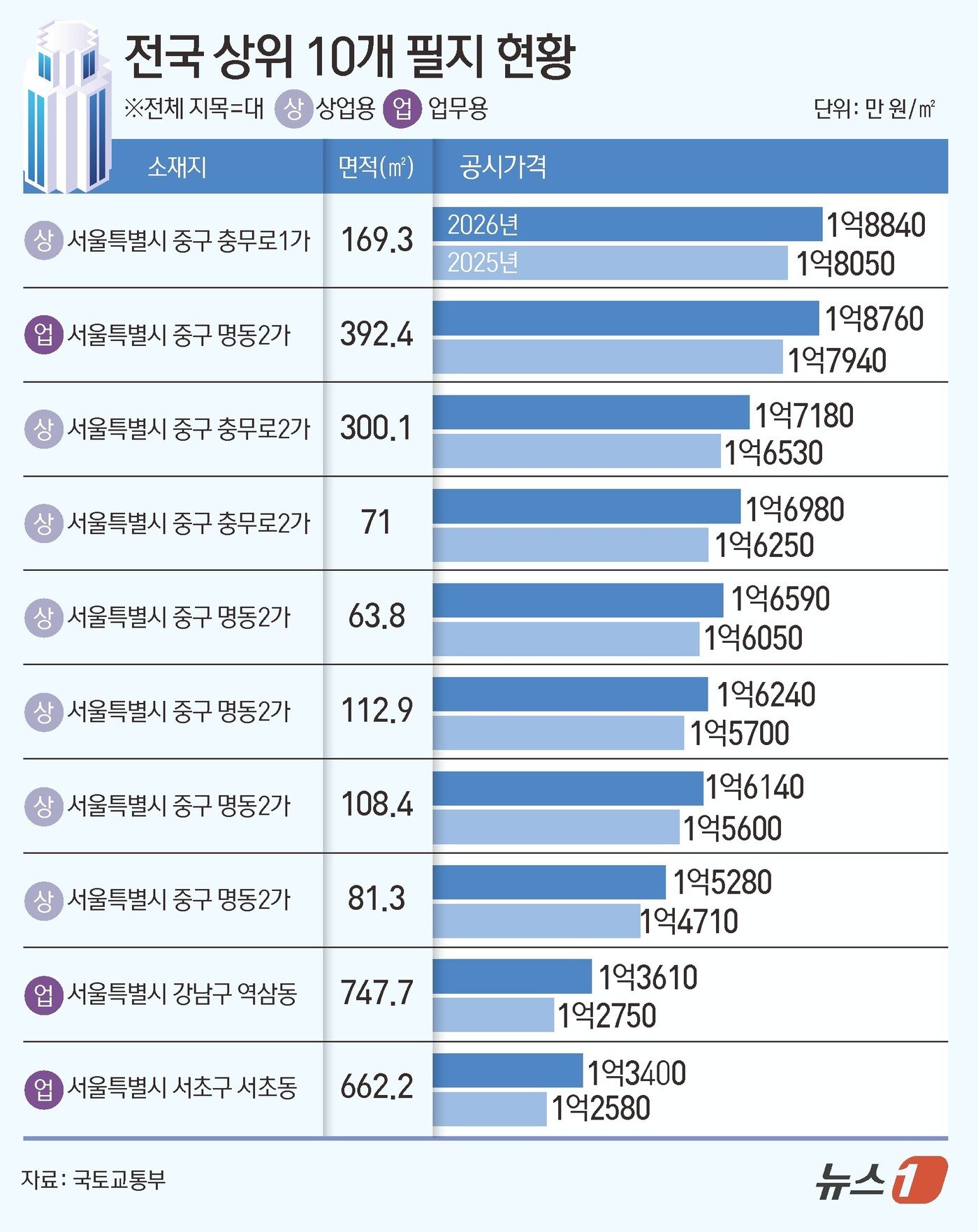 본문 이미지 - ⓒ News1 김초희 디자이너