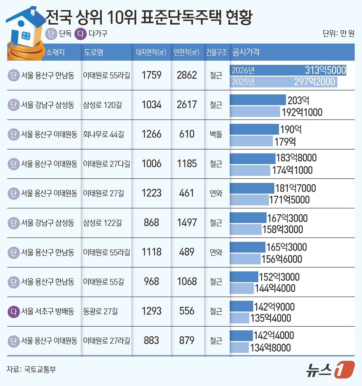 본문 이미지 - ⓒ News1 김초희 디자이너