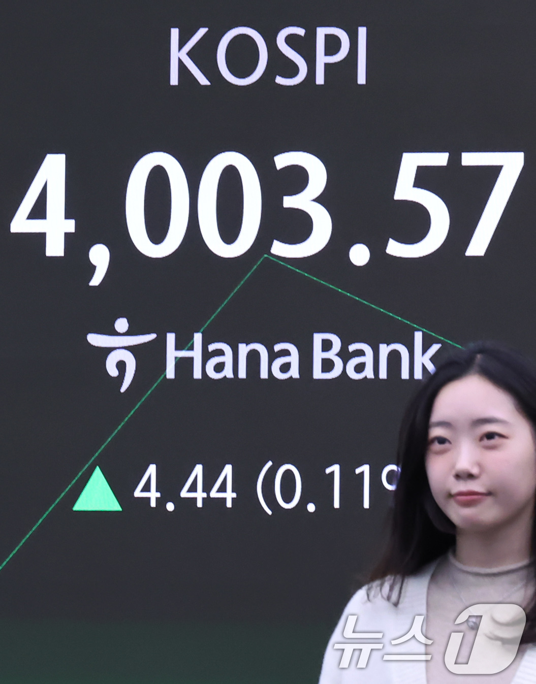 (서울=뉴스1) 장수영 기자 = 17일 오전 서울 중구 하나은행 딜링룸 전광판에 코스피 시황이 표시되고 있다.전날 2%대 하락을 보이며 4000선이 무너진 코스피는 이날 20.30 …