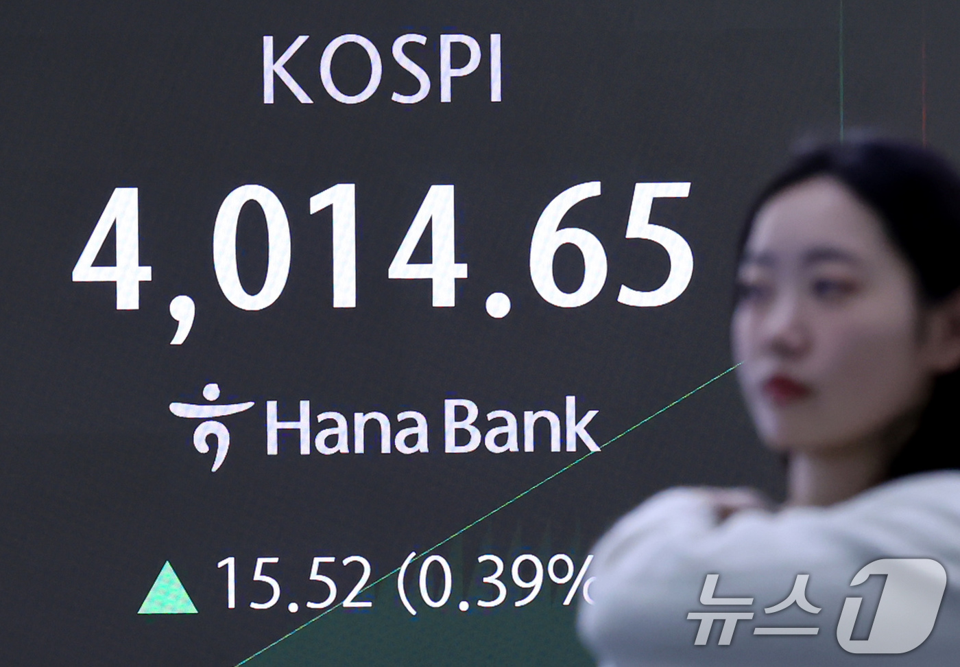 (서울=뉴스1) 장수영 기자 = 17일 오전 서울 중구 하나은행 딜링룸 전광판에 코스피 시황이 표시되고 있다.전날 2%대 하락을 보이며 4000선이 무너진 코스피는 이날 20.30 …