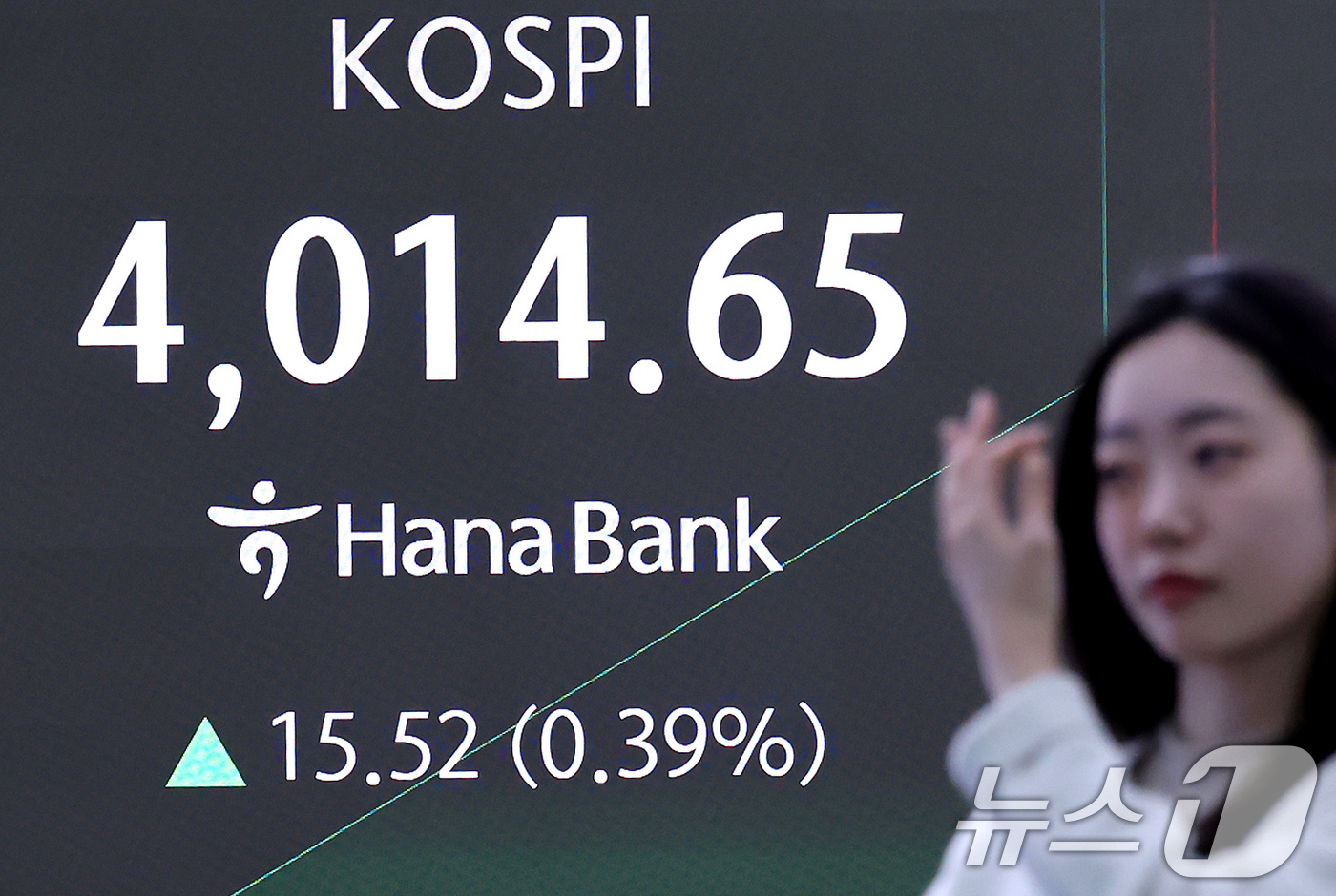(서울=뉴스1) 장수영 기자 = 17일 오전 서울 중구 하나은행 딜링룸 전광판에 코스피 시황이 표시되고 있다.전날 2%대 하락을 보이며 4000선이 무너진 코스피는 이날 20.30 …