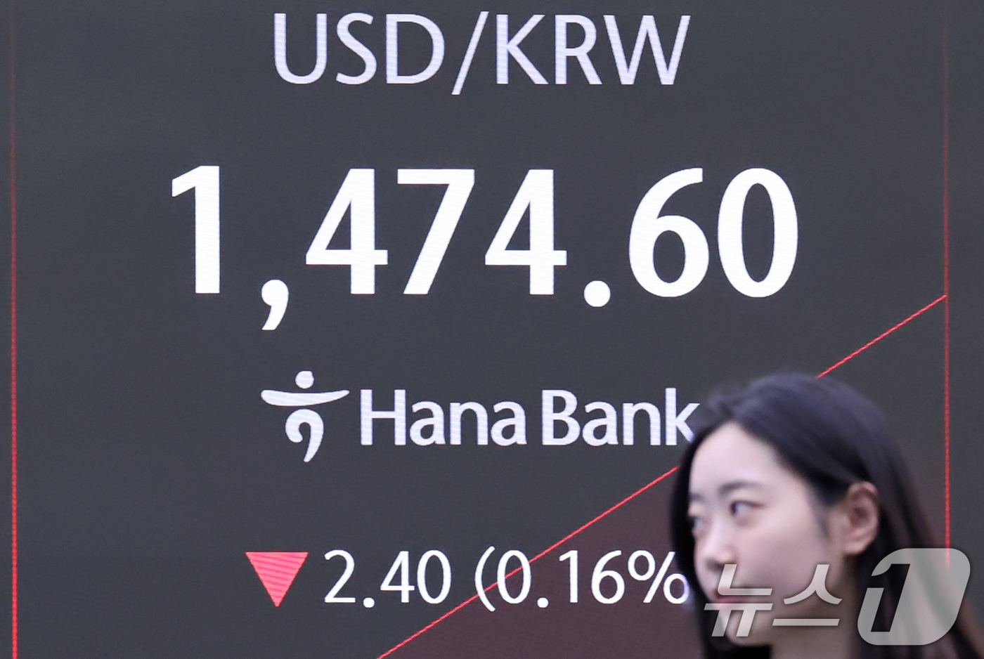 (서울=뉴스1) 장수영 기자 = 17일 오전 서울 중구 하나은행 딜링룸 전광판에 표기된 원달러 환율이 1474원대를 보이고 있다. 2025.12.17/뉴스1