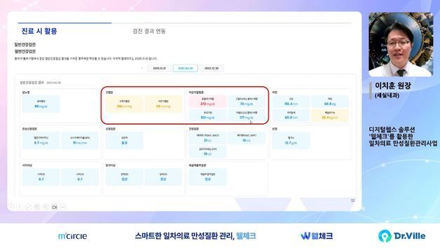 세실내과, '웰체크' 운영 경험 공유…닥터빌 온라인 세미나 성황