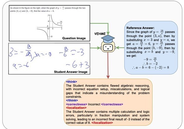 '삐뚤빼뚤하게 쓴 주관식 수학문제 답안도 채점' AI 모델 개발
