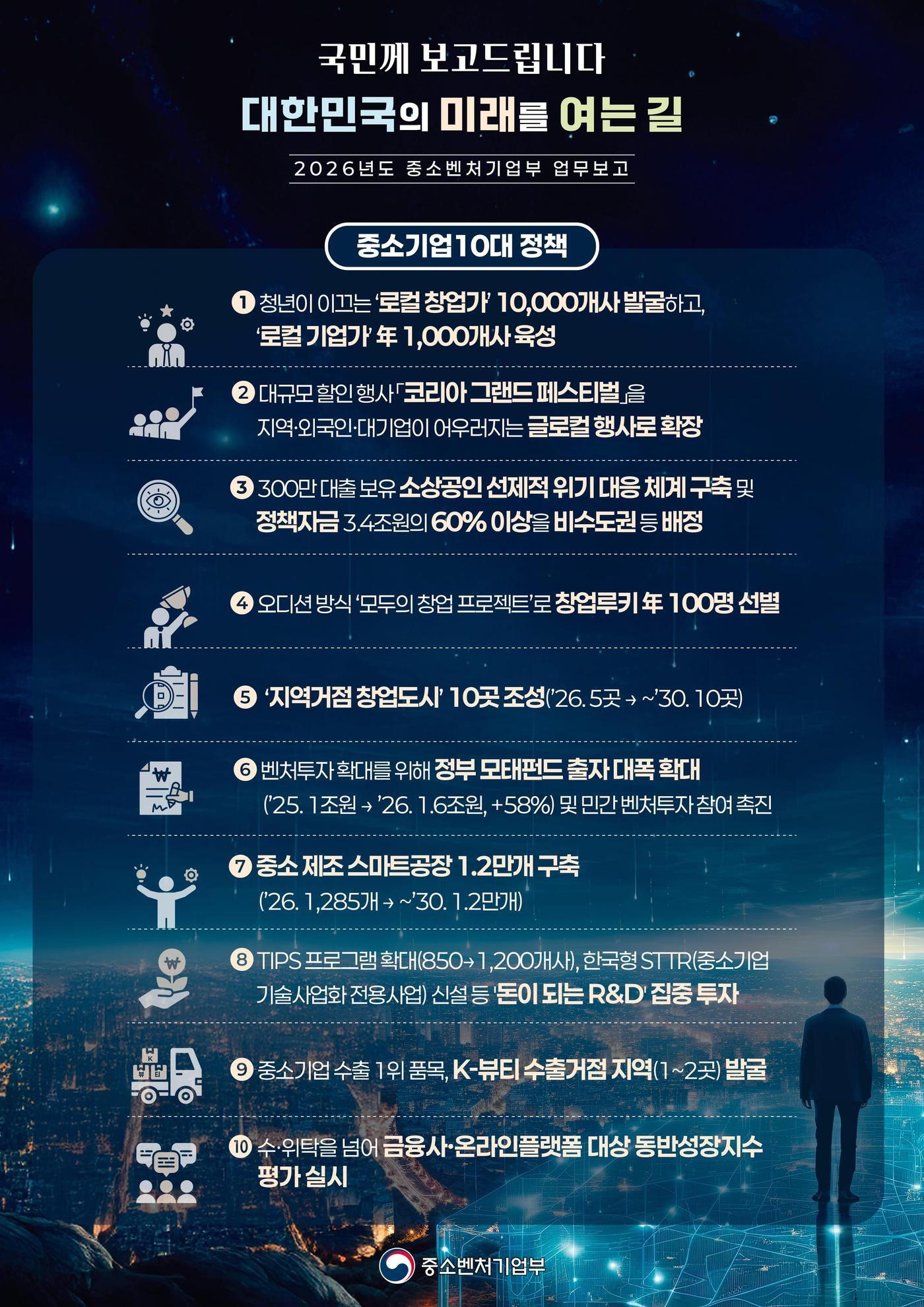 본문 이미지 - 2026년 중기부 업무보고 (중기부 제공. 재판매 및 DB금지)