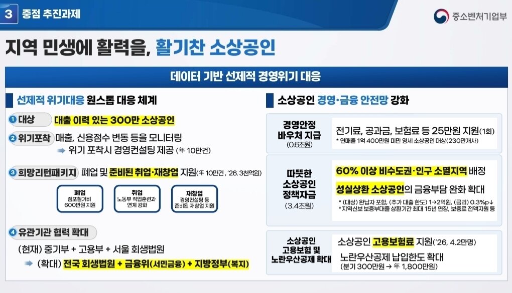 본문 이미지 - 2026년 중기부 업무보고 (중기부 제공. 재판매 및 DB금지)