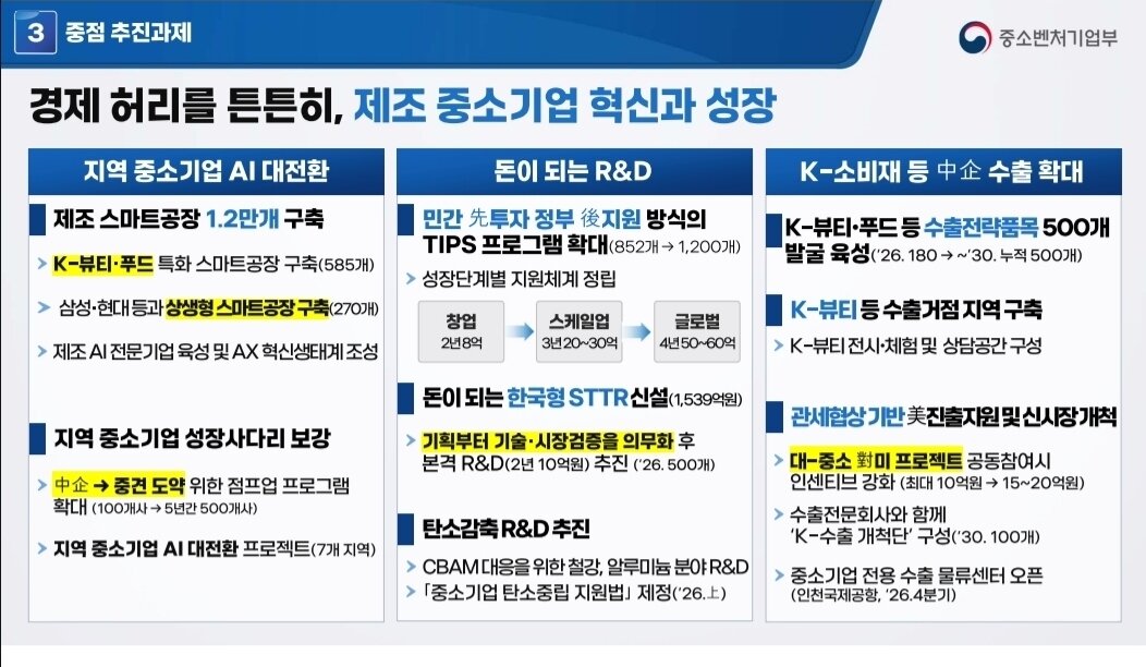 본문 이미지 - 2026년 중기부 업무보고 (중기부 제공. 재판매 및 DB금지)