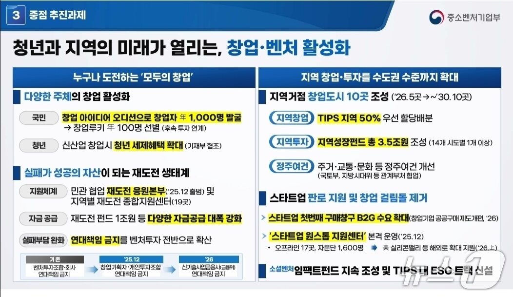본문 이미지 - 중소벤처기업부 '2026 업무보고'(중소벤처기업부 제공)