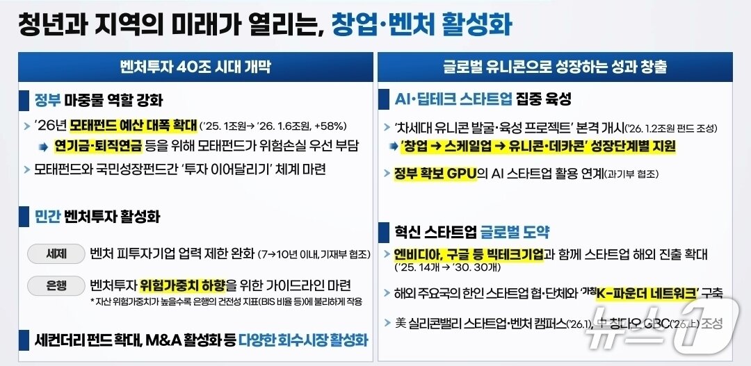 본문 이미지 - 중소벤처기업부 '2026년 업무보고'(중소벤처기업부 제공)