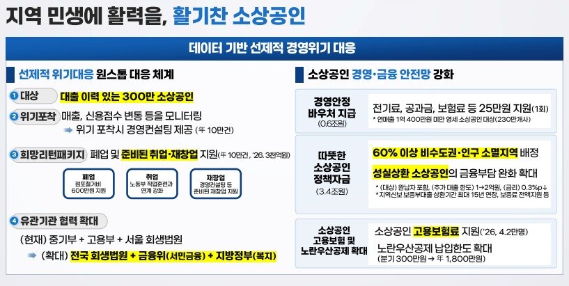 본문 이미지 - 2026년 중기부 업무보고 (중기부 제공. 재판매 및 DB금지)