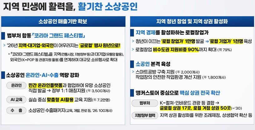 본문 이미지 - 2026년 중기부 업무보고 (중기부 제공. 재판매 및 DB금지)