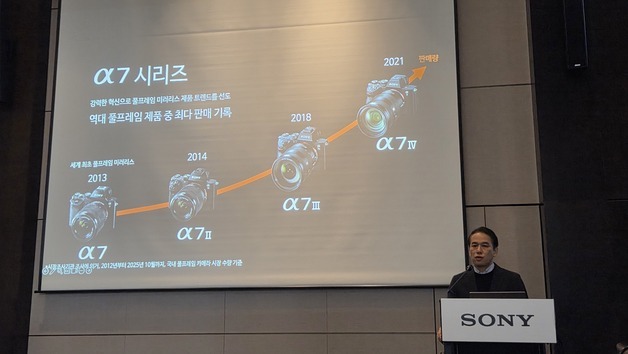 소니 "신제품 알파 7Ⅴ 오픈게이트 지원 안해…업데이트 미정"