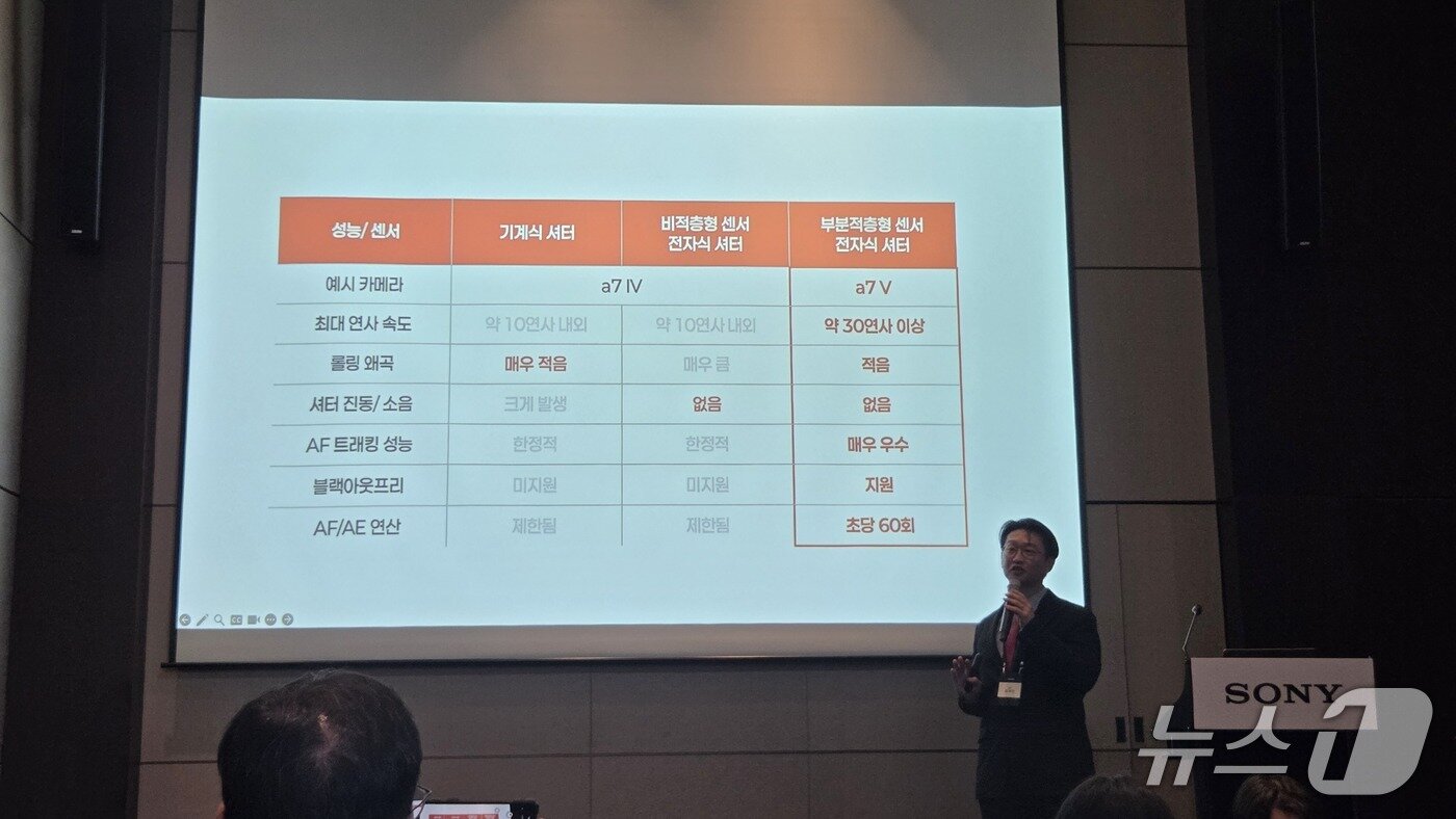 본문 이미지 - 김재민 소니코리아 디지털이미징 마케팅 알파팀 팀장이 서울 영등포구 콘래드호텔 서울에서 열린 기자간담회에서 발언하고 있다. 2025.12.17 뉴스1 ⓒ News1 김민석 기자