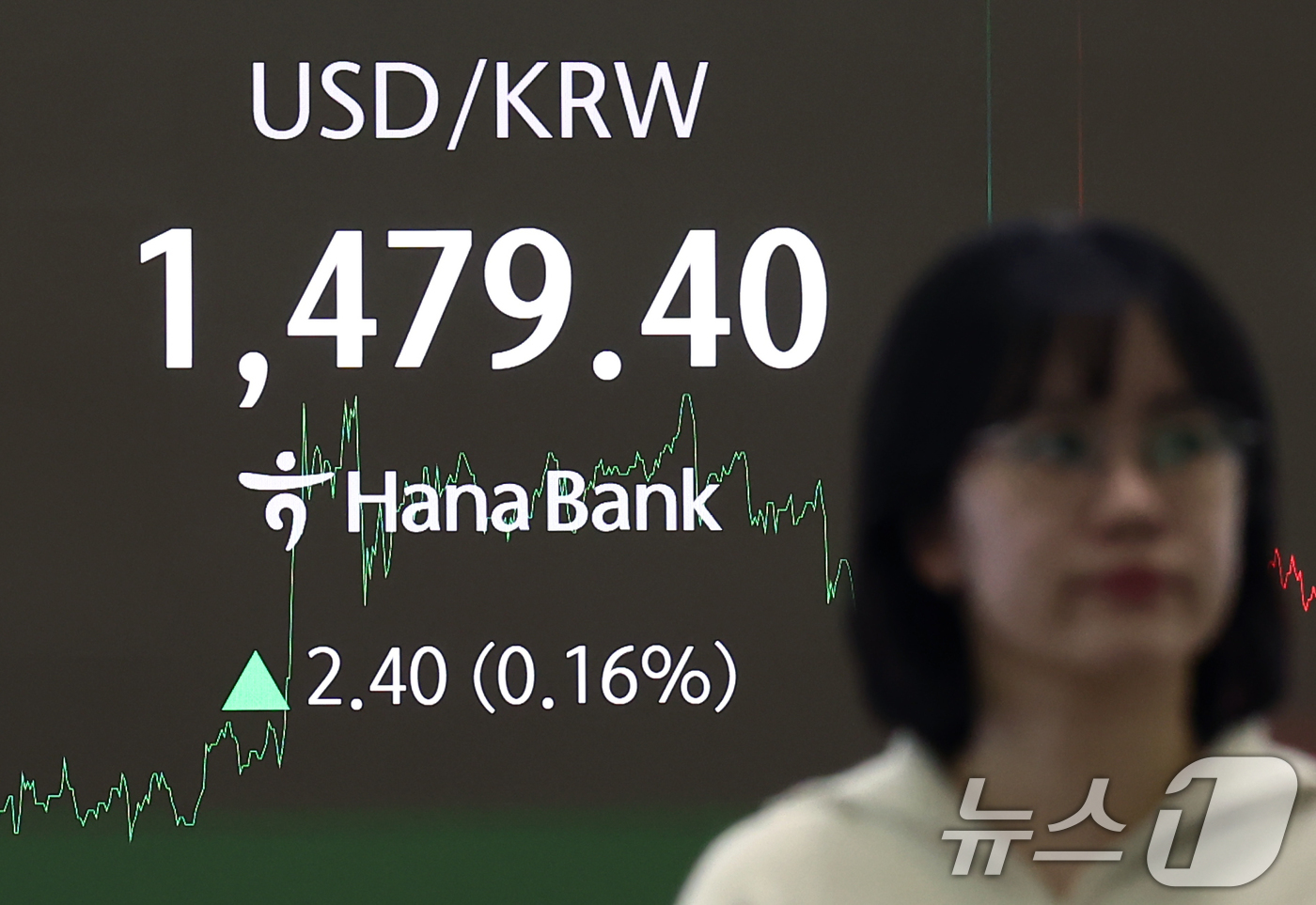 (서울=뉴스1) 김민지 기자 = 원·달러 환율이 약 8개월 만에 장중 1480원을 돌파한 17일 오후 서울 중구 하나은행 본점 딜링룸 전광판에 환율 정보가 나오고 있다.이날 원·달 …