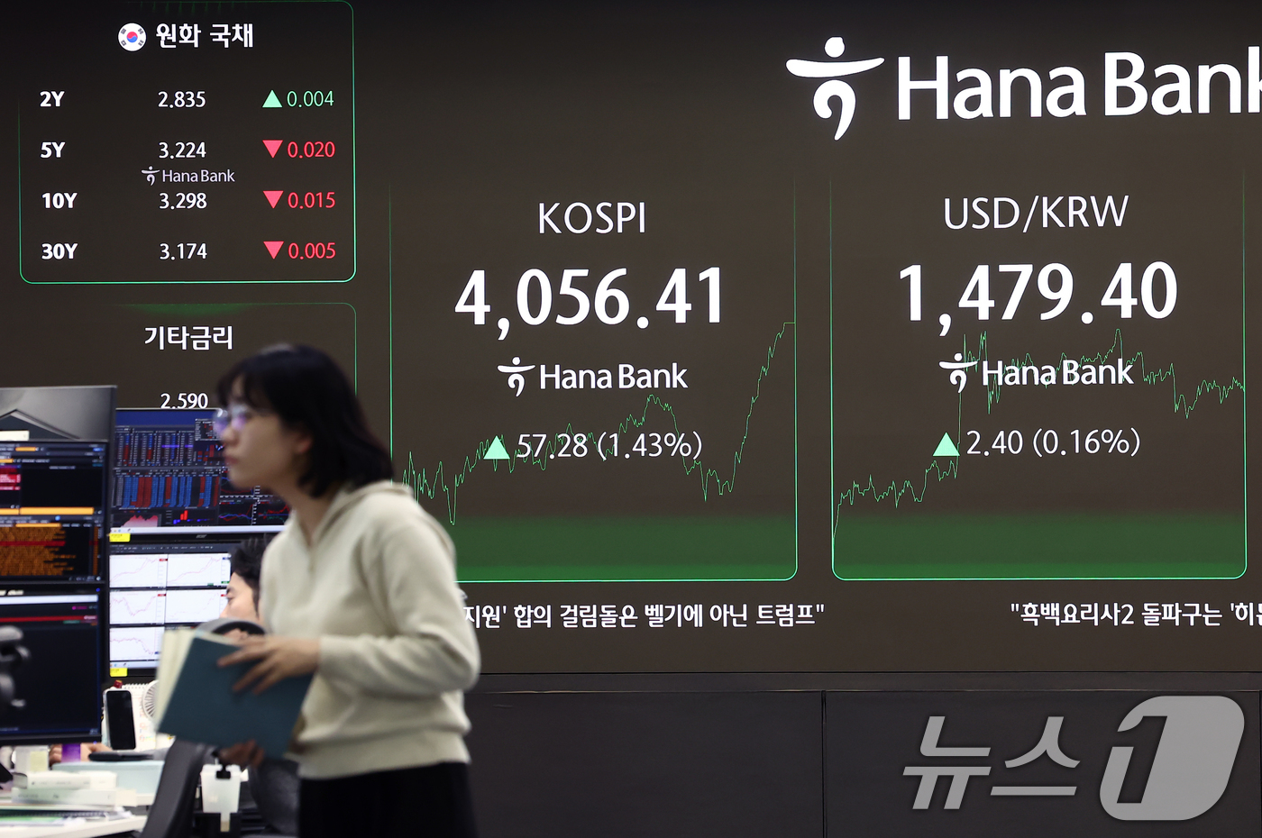 (서울=뉴스1) 김민지 기자 = 17일 오후 서울 중구 하나은행 본점 딜링룸 전광판에 코스피 종가가 표시되고 있다.이날 코스피는 전 거래일(3999.13)보다 57.28포인트(1. …