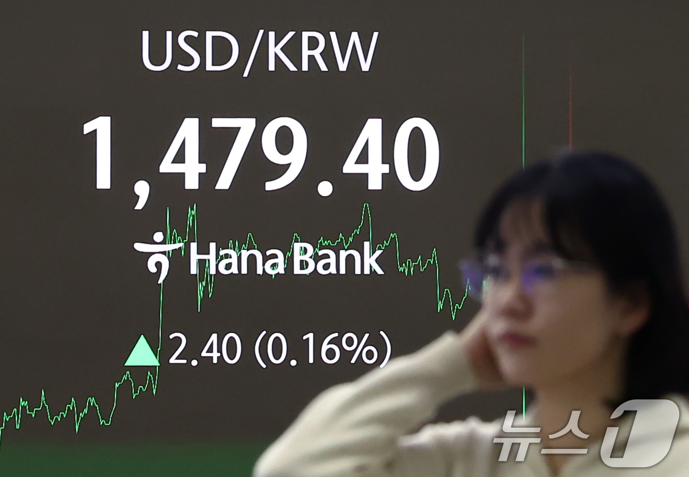 (서울=뉴스1) 김민지 기자 = 원·달러 환율이 약 8개월 만에 장중 1480원을 돌파한 17일 오후 서울 중구 하나은행 본점 딜링룸 전광판에 환율 정보가 나오고 있다.이날 원·달 …