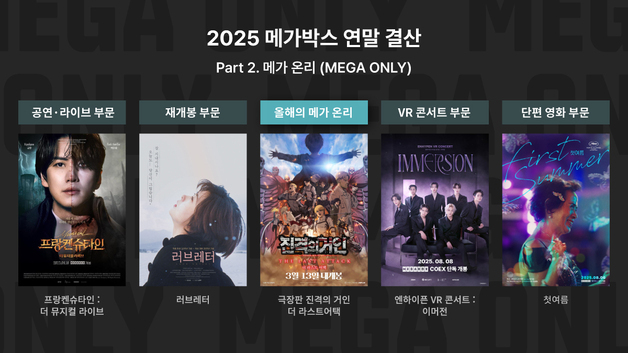 메가박스, 단독 개봉 '메가 온리' 시너지 효과 봤다