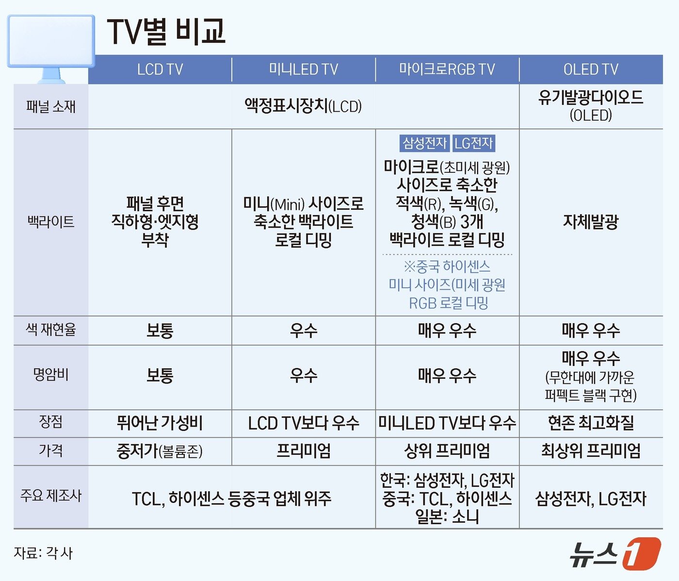본문 이미지 - ⓒ News1 양혜림 디자이너