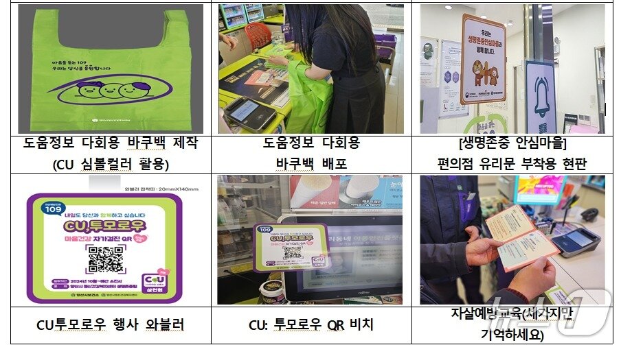 본문 이미지 - CU 투모로우 자살예방사업(양산시 정신건강복지센터 제공)