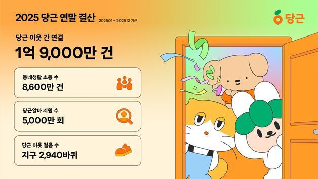 올해 당근 중고거래는 1억 9000만건…동네·이웃 연결 이어간다