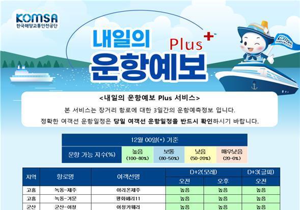 KOMSA, 여객선 운항 가능성 인공지능으로 3일 후까지 4단계로 제공