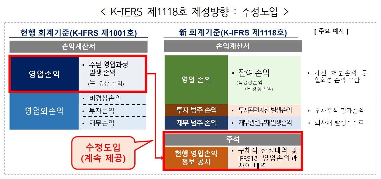 본문 이미지 - (금융위 제공)