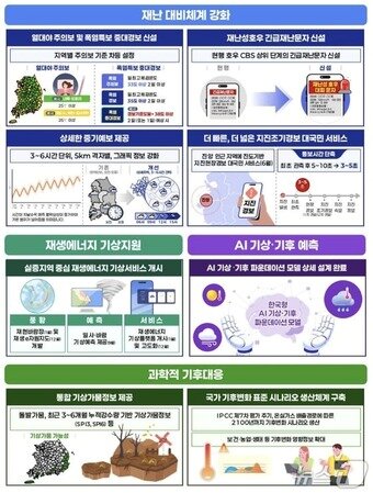 본문 이미지 - 2026년 달라지는 기상·기후·지진 정책(기상청 제공) ⓒ 뉴스1