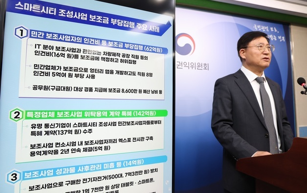 국민권익위, 스마트시티 조성사업 보조금 부당집행 조사 발표
