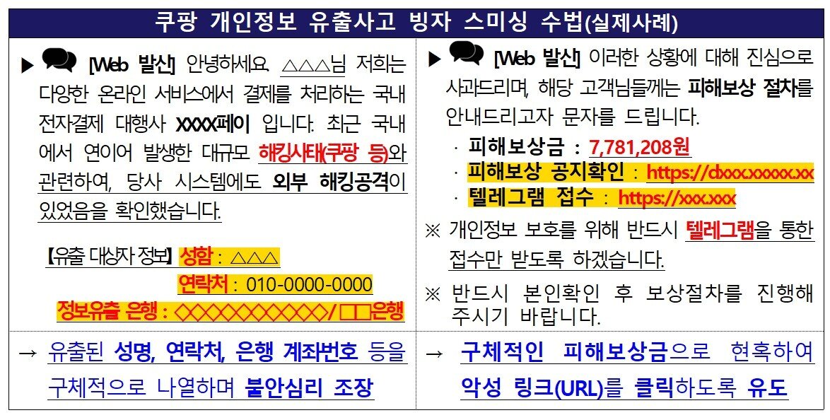 본문 이미지 - 쿠팡 개인정보 유출사고 빙자 스미싱 수법(금융감독원).