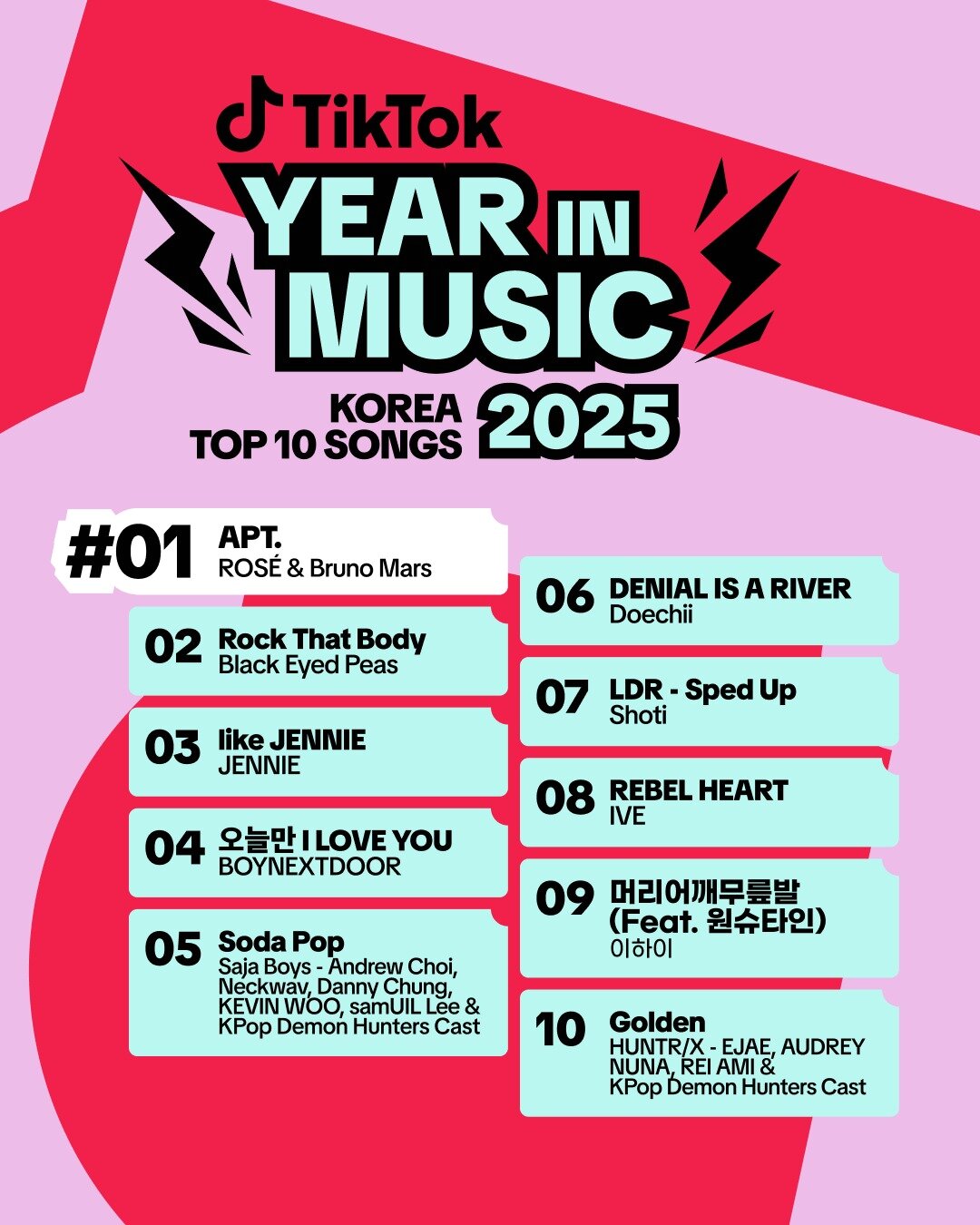 본문 이미지 - 틱톡 '이어 인 뮤직 2025'(Year in Music 2025) (틱톡 제공)